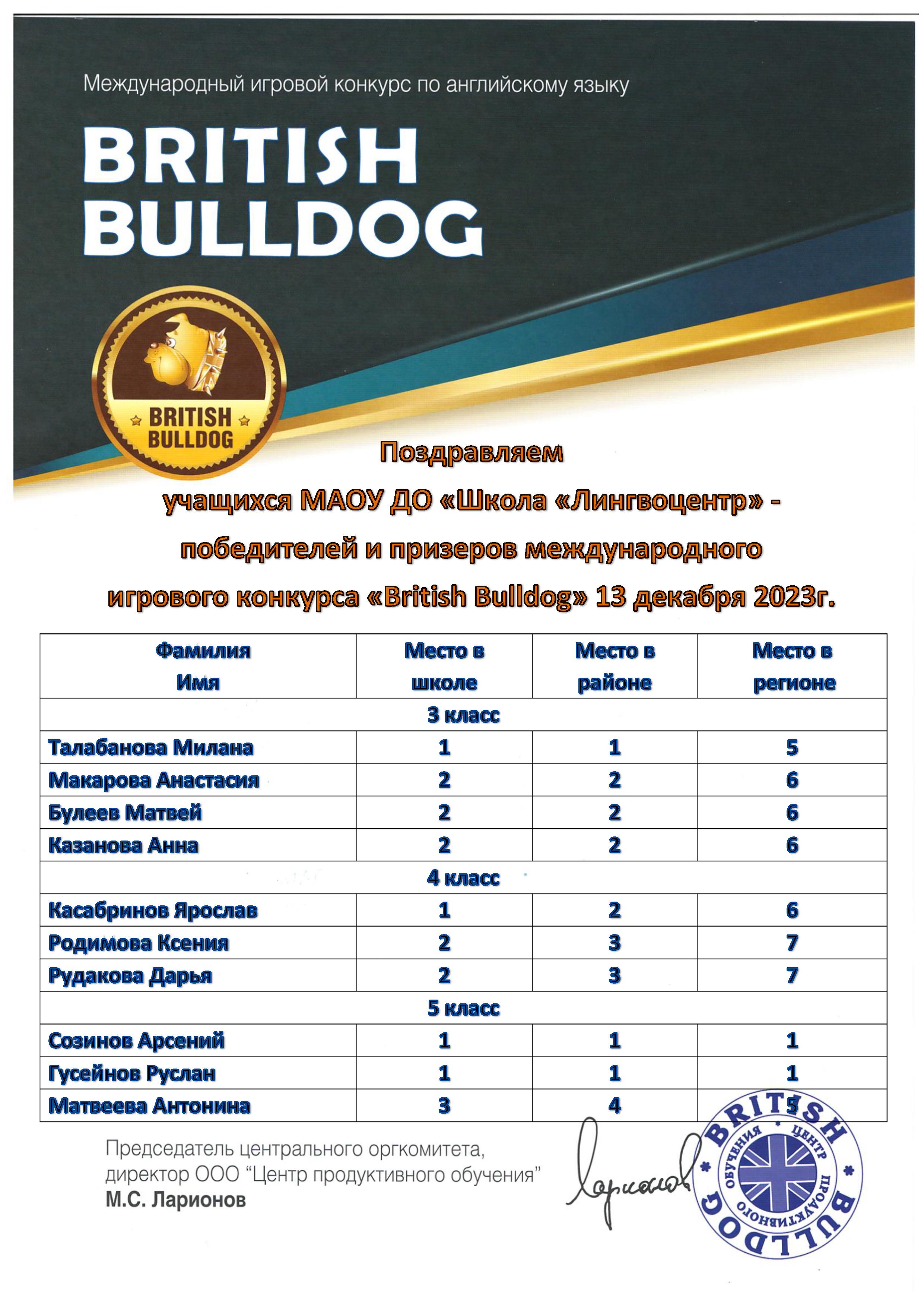 buldog-2024-3-5