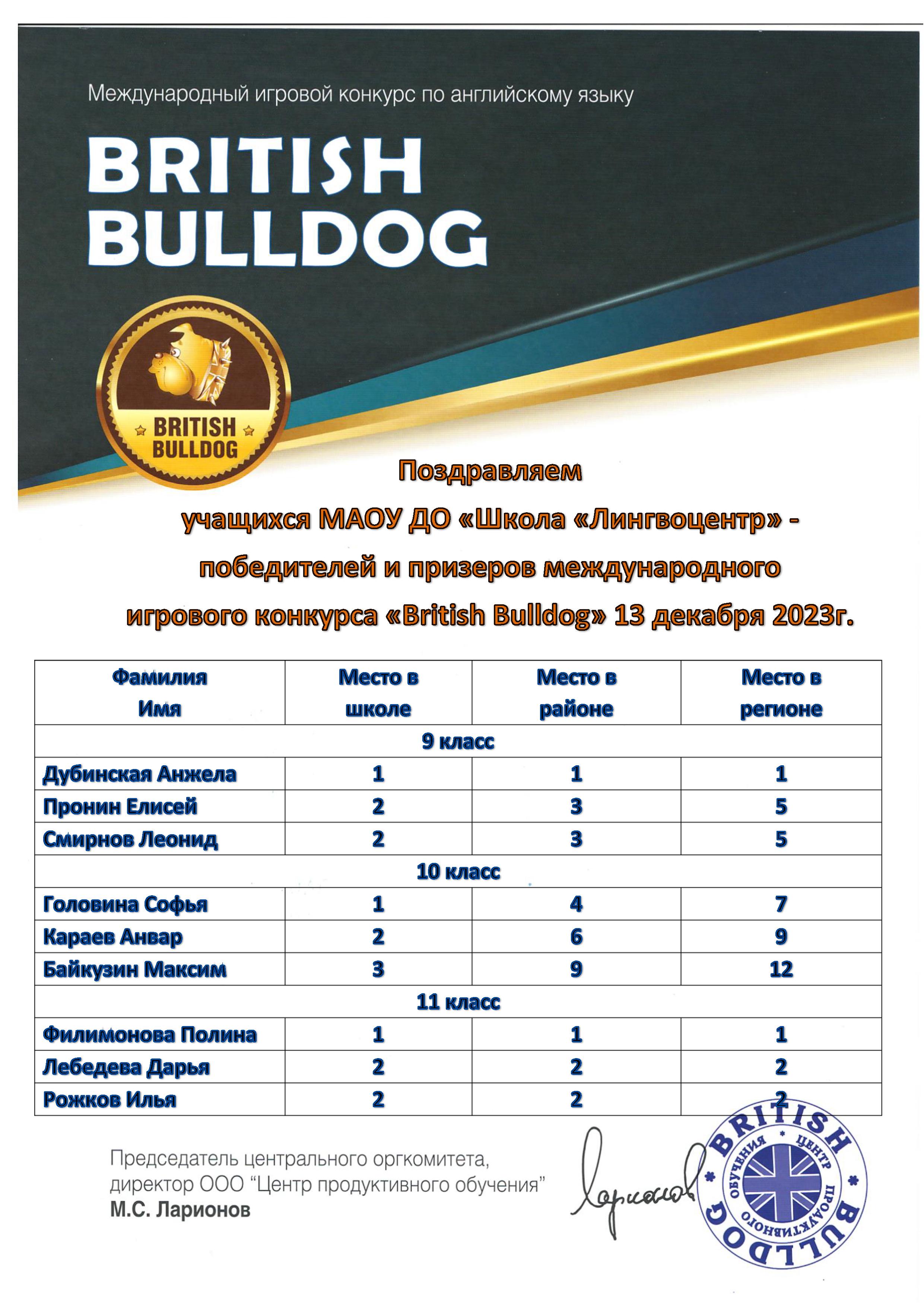 buldog-2024-9-11